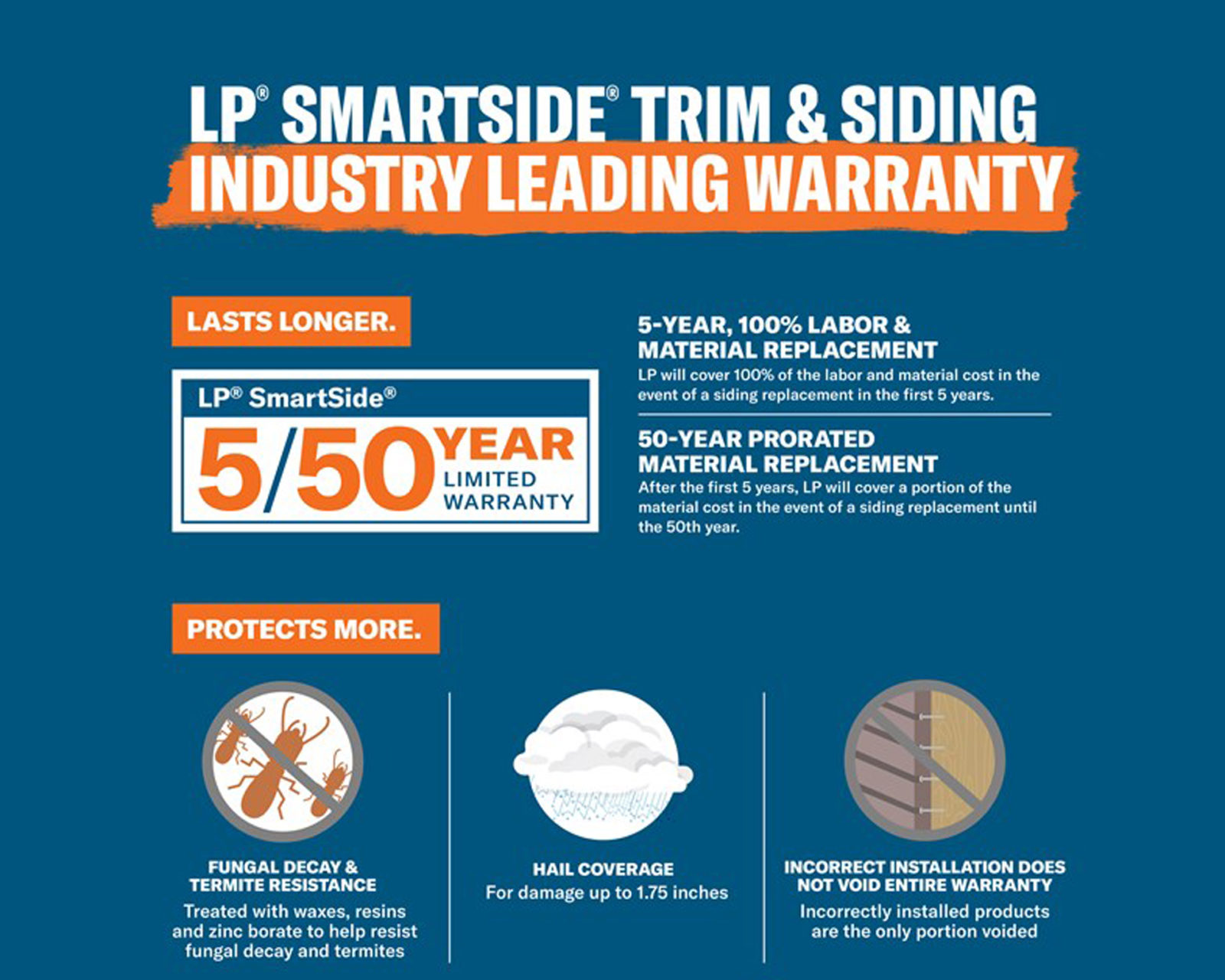 lp smartside 5 50 warranty